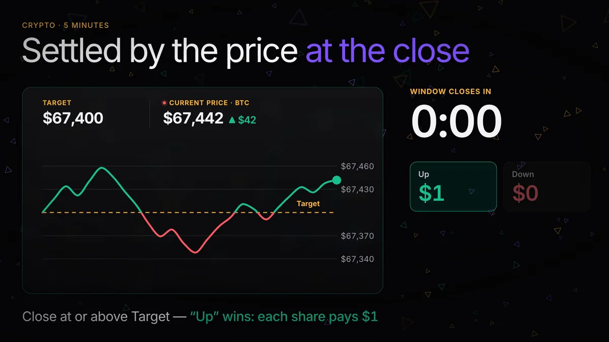 Bitcoin up or down in 5 minutes: how the market works