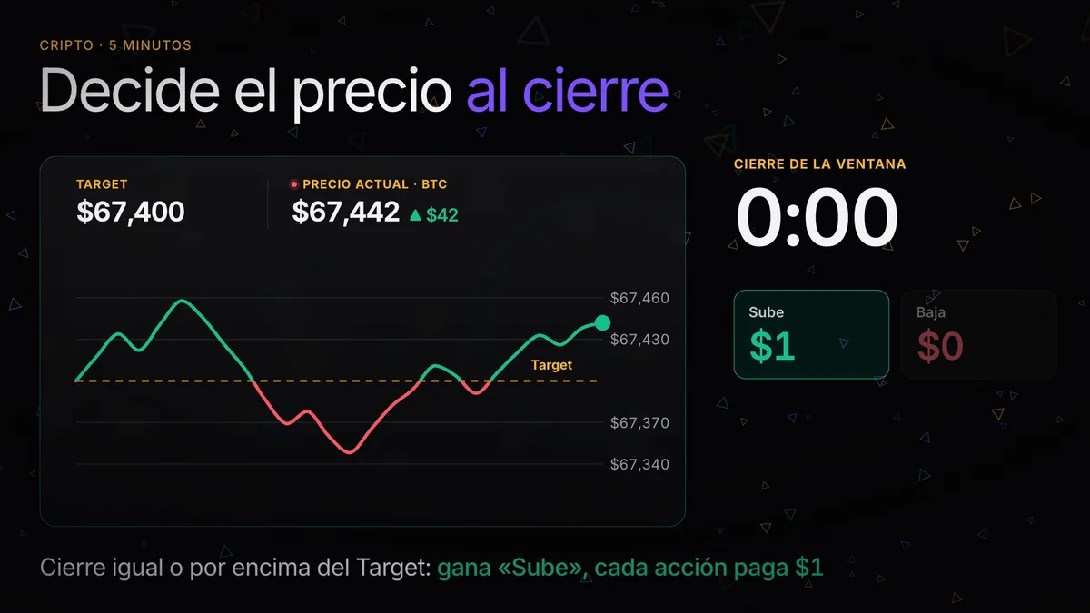 Bitcoin sube o baja en 5 minutos: cómo funciona