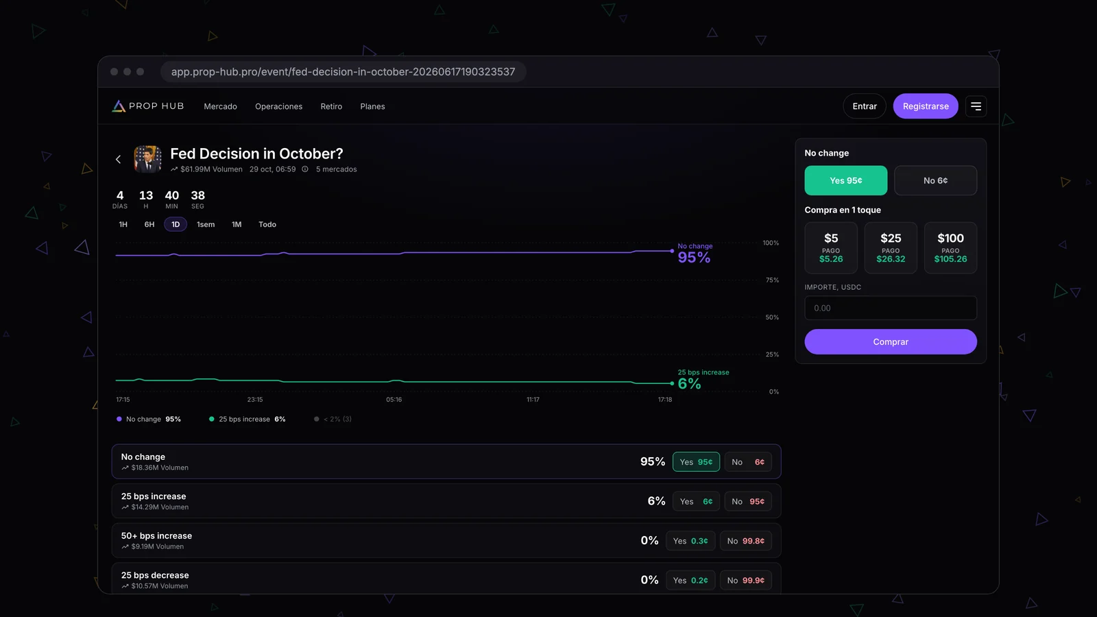 La página del mercado «Fed Decision in October?» en la app de Prop Hub: gráfico y precios de los cinco resultados de la decisión de la Fed