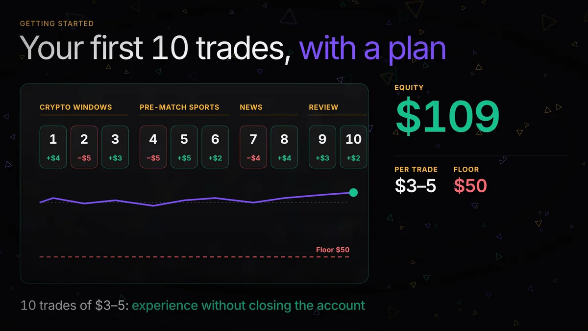 Trading for Beginners: Your First 10 Trades