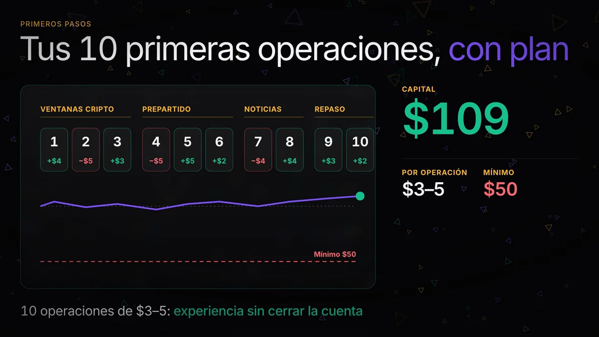 Trading para principiantes: tus primeras 10 operaciones