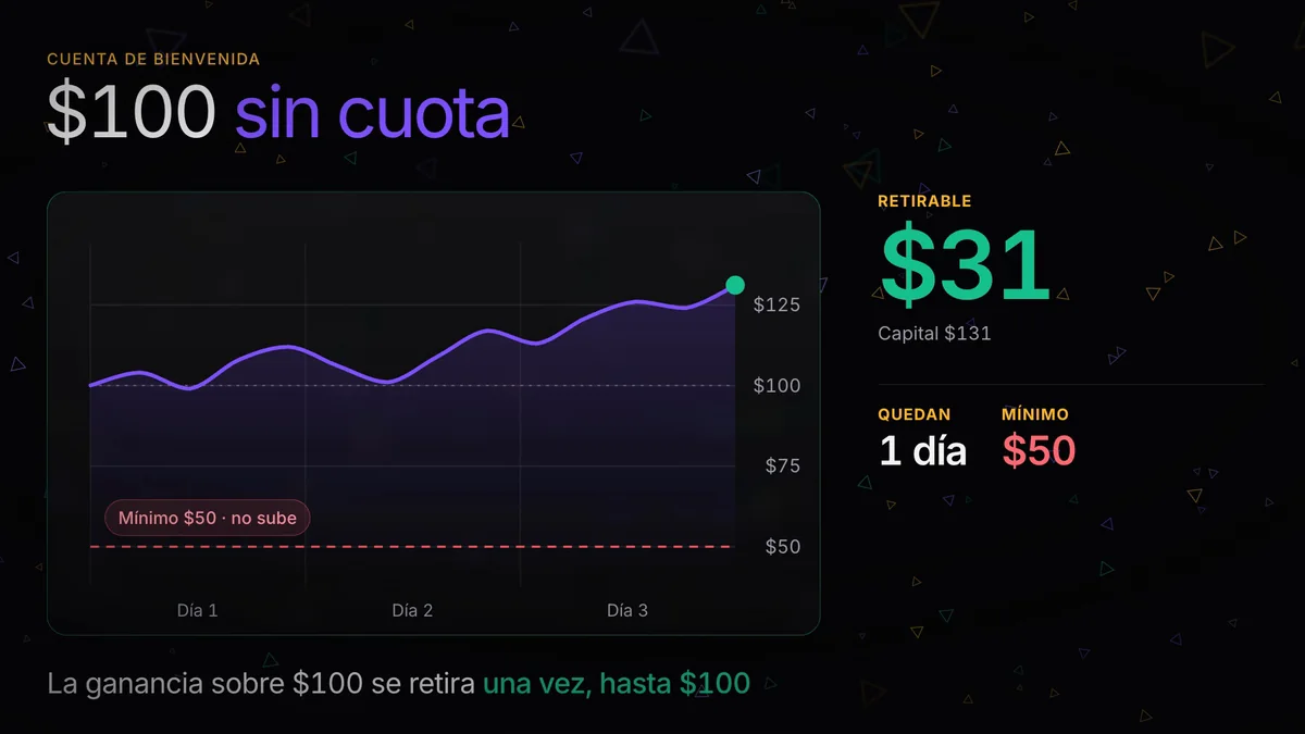 Cuenta de fondeo gratis de $100: prueba sin pagar cuota