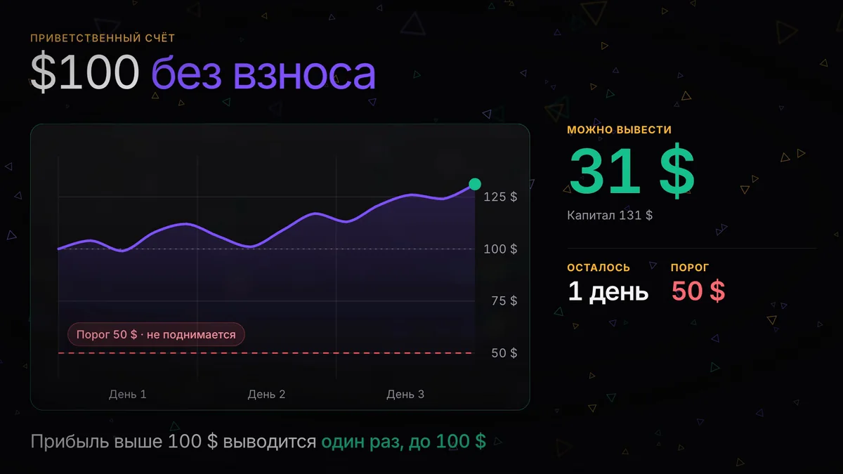 Бесплатный счёт $100: попробовать проп без взноса