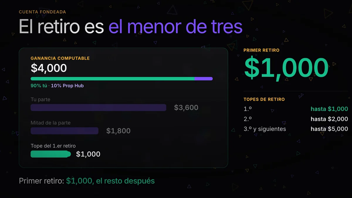 Retiro en cuenta de fondeo: reparto, límites y plazos
