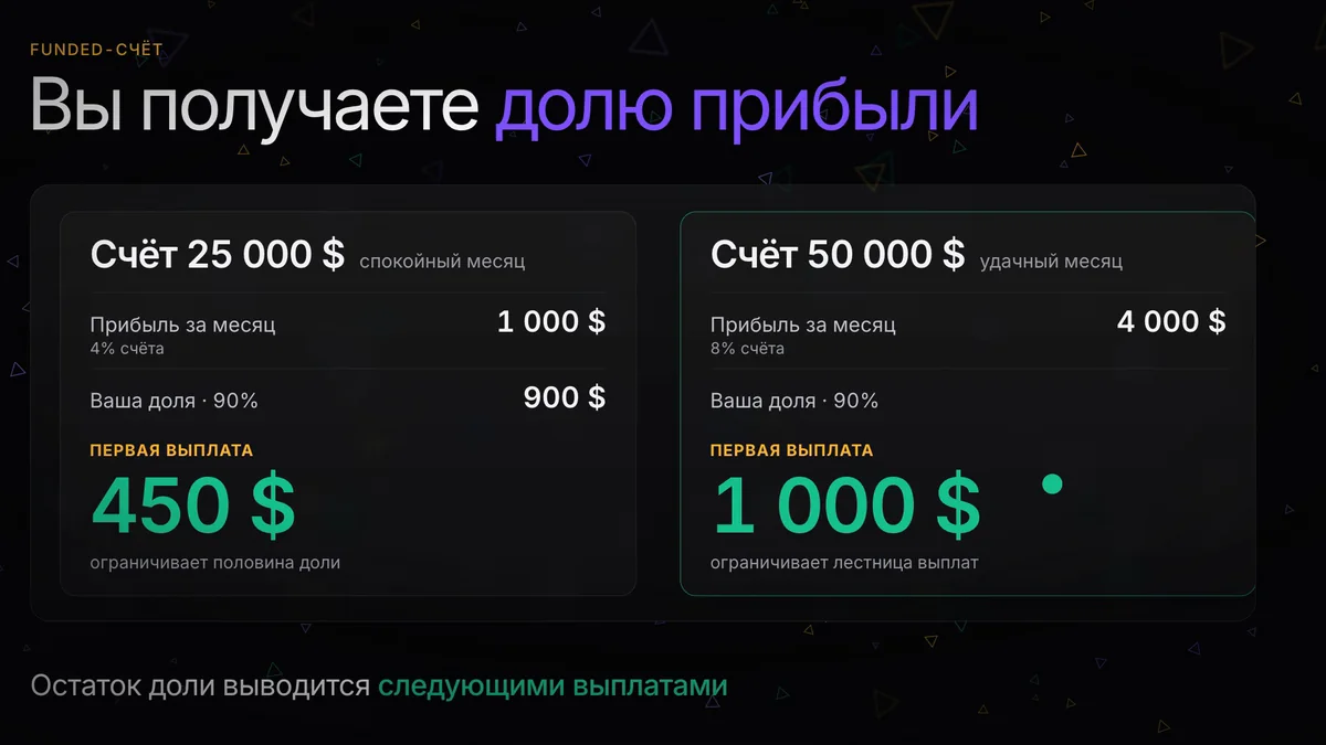 Сколько зарабатывают трейдеры проп-компаний: расчёт