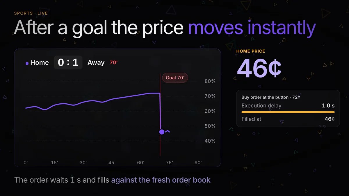 Live Sports Prediction Markets: Trading In-Play