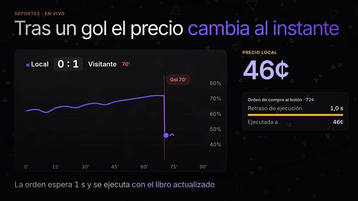 Mercados deportivos en vivo: operar durante el partido