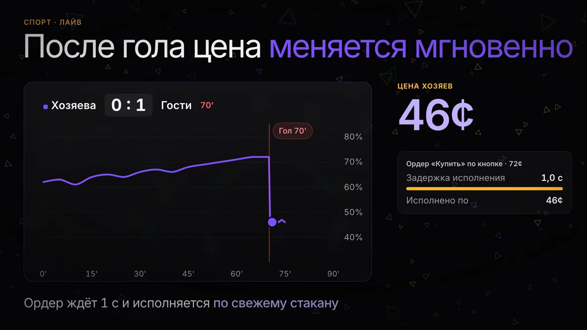 Прогноз на матч по рынку: торговля спортом в лайве