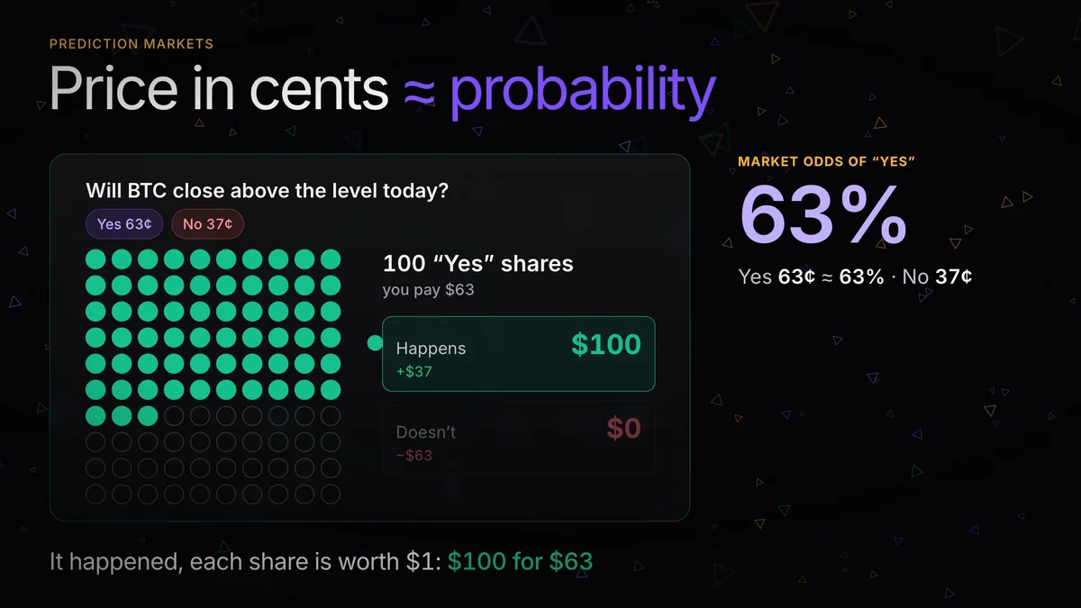 Prediction market prices explained as probabilities