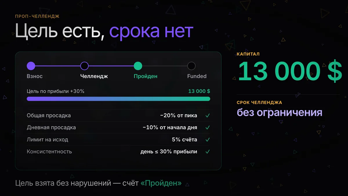 Проп-челлендж: этапы, правила и что проверяют
