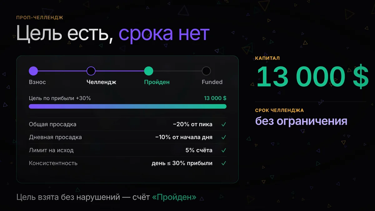 Проп-челлендж: этапы, правила и что проверяют