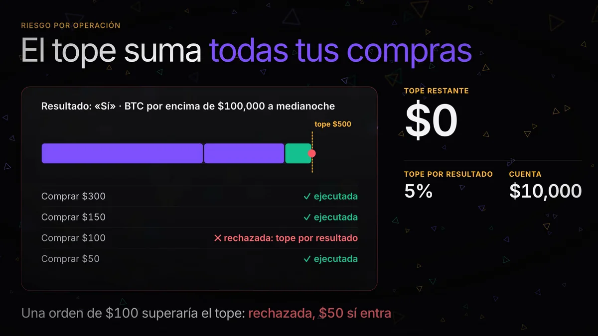 Riesgo por operación: el límite por resultado y cómo usarlo