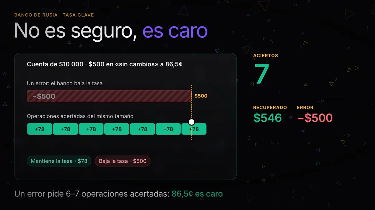 Banco Central de Rusia y la tasa clave: cómo leer el mercado