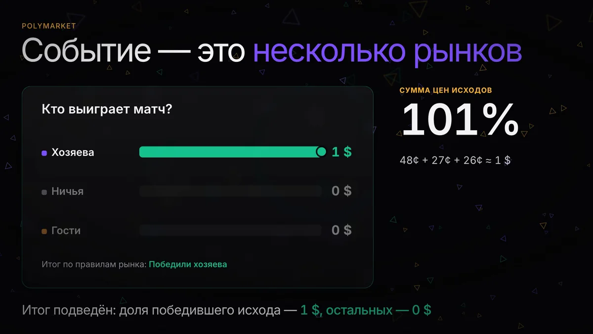Polymarket: что это и как устроены рынки предсказаний