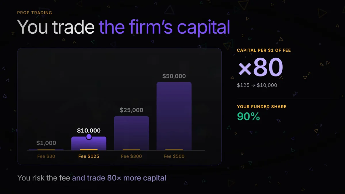 What Is a Prop Firm and How Prop Trading Works