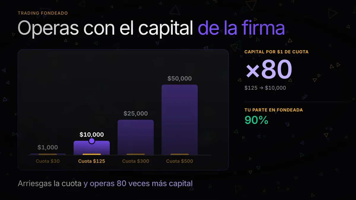 Qué es una empresa de fondeo y cómo funciona el prop trading