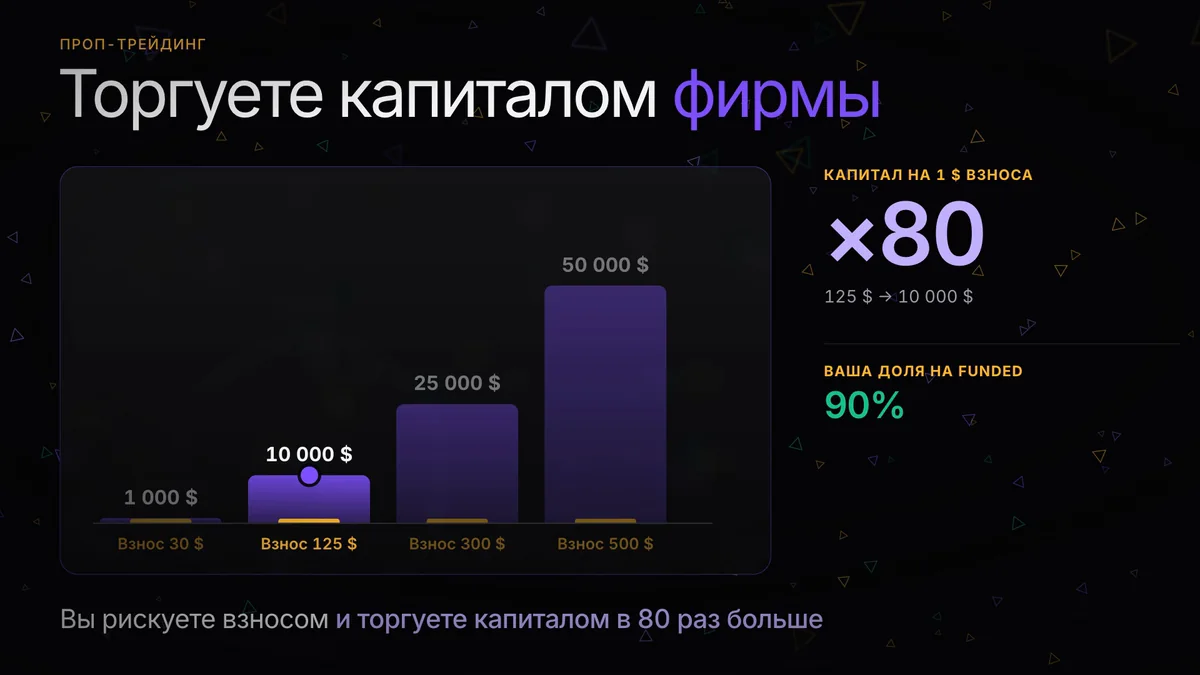 Что такое проп-трейдинг и как работает проп-фирма